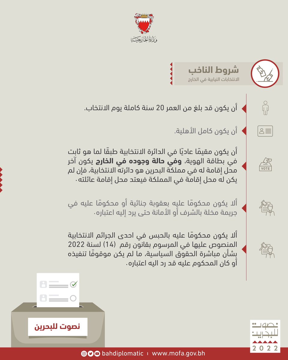 تعرف على الشروط الواجب توافرها في الناخب 

 #انتخابات_البحرين #انتخابات2022 #الانتخابات_النيابية #البحرين #نصوت_للبحرين #الانتخابات_في_الخارج