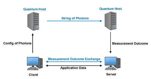 Entropy_MDPI's tweet photo. Read #FeaturePaper "The QQUIC Transport Protocol: Quantum-Assisted UDP Internet Connections" from Peng Yan and Nengkun Yu. https://t.co/d2CTf10eak

#TransportProtocol
#QUIC
#HandShake
#KeyExchange https://t.co/ItnU674Vme