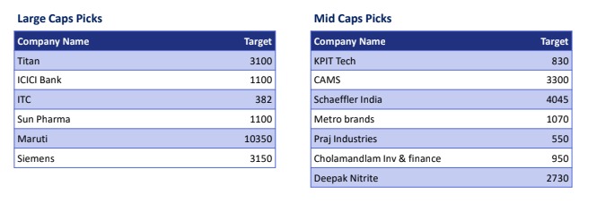 Value_Ethics's tweet photo. #DIWALI PICKS BY JM FINANCIAL

#ValueMulticaps #StockMarket #stocks #diwalipicks #muhuratTrading #trading #StockMarketindia #StockMarkets #axissecurities #brokerageHouse 
#jmfl #largecapstocks #midcapstocks https://t.co/YbNFUmlUKS