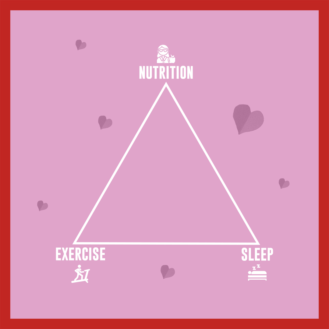 GOQii's tweet photo. I am caught in a love triangle, but I try to balance it everyday like a pro!
#BeTheForce #HealthTriangle #Cycling #Running #Lifting #GOQii https://t.co/NdS9eTEnSW