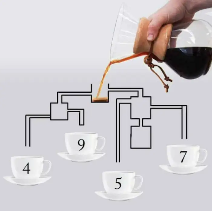 TheMindsJournal's tweet photo. Can you guess which cup will fill first?

#gamestime #puzzle #mindsjournal #themindsjournal https://t.co/XqyRN1KDzW