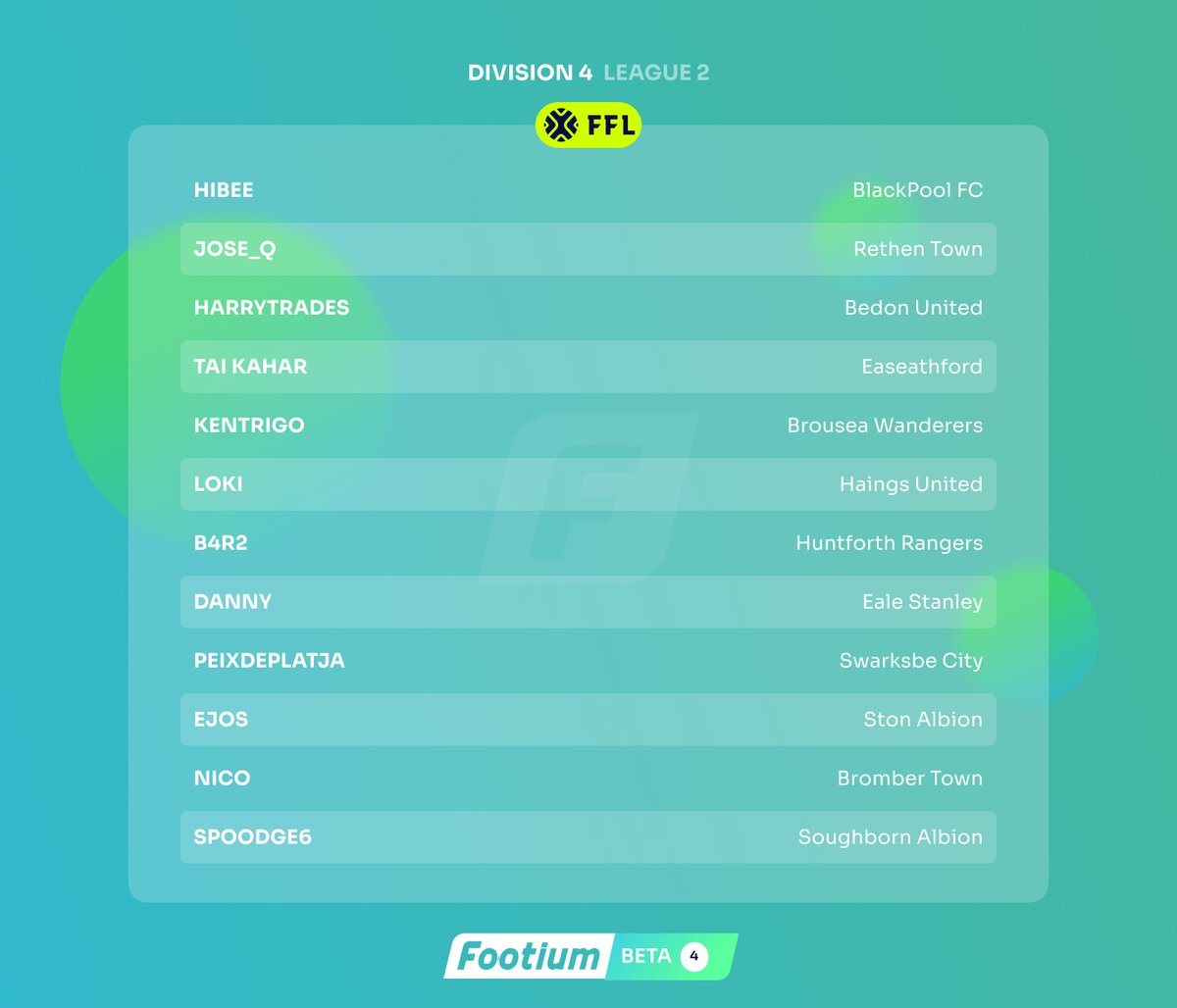 🏆 Announcing Division 4 - League  2 🔥

👀 Featuring: <a href="/BlackPoolHQFC/">BlackPool HQ FC</a>, <a href="/HarryTradesYT/">Harry Trades</a>, <a href="/TaiKahar/">Tai Kahar</a>, <a href="/BrouseaW/">Brousea Wanderers</a>, <a href="/HaingsUnited/">Haings United F.C. | Footium</a>, <a href="/HuntforthRanger/">Huntforth Rangers</a>. @DBohnemann, <a href="/swarksbecity/">Swarksbe city</a>, <a href="/BromberTown/">Bromber Town FC</a> &amp; <a href="/soughbourn/">Soughborn Albion F.C.</a>