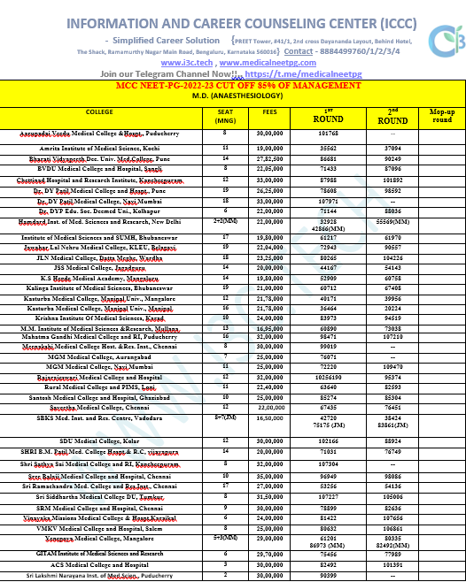 I3cPoornima's tweet photo. Hello PG Aspirants! Check out the #MCC #cutoff rank of R2 MD. #Generalmedicine #NEETPG2022
#NEET2022 #AdmissionInIndiaOnly #NEETPG2021 #neetpg2023 #NEETPG #Medical #neetpgaspirants #NEETPG #postgraduation #MCC #pget
@mneetpg
CLICK HERE👉FOR A CLEAR IMAGE https://t.co/QLSaQMFrzE https://t.co/YKmKwIqqJ3