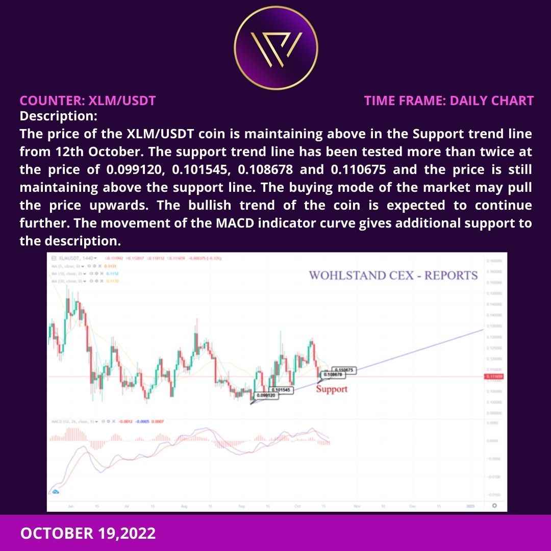 WOHLSTAND EXCHANGE tweet media