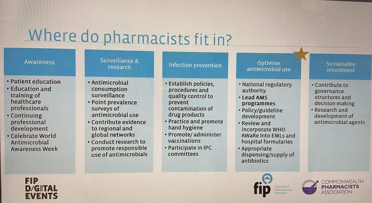 ClaireBrandish1's tweet photo. What can pharmacists do to tackle #AMR? Get involved! #FIPDigitalEvent #AMSinAction #pharmacy @FIP_org @CW_Pharmacists https://t.co/3e9fGnhEkU