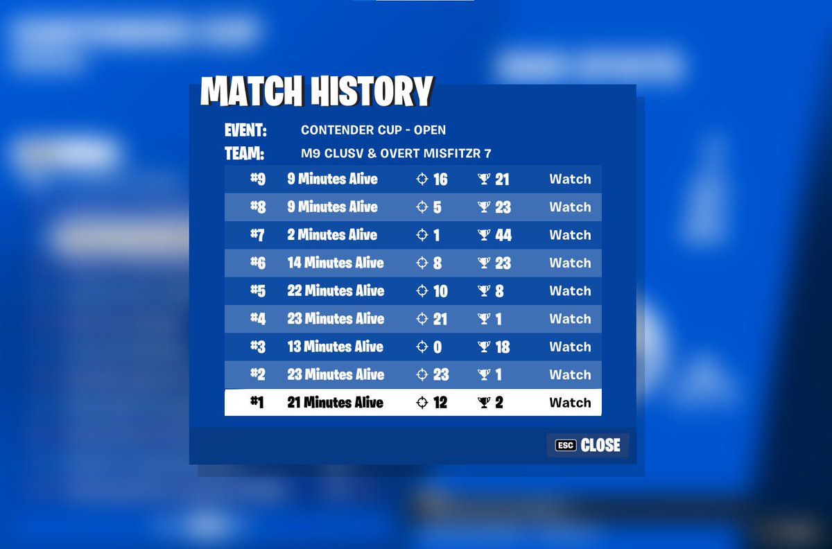 3rd🥉 first actual tourney this szn (Most elim kills apart from the cheaters) <a href="/OvertGGs/">Overt</a>