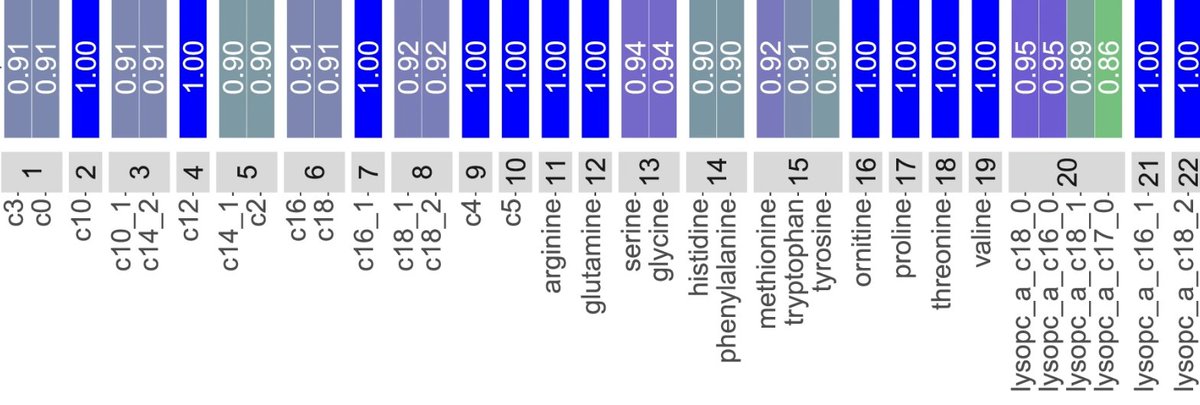 BMC Medicine (@bmcmedicine) on Twitter photo Latest research using the #EPIC cohort from <a href="/BreeurM/">Marie Breeur</a> et al: #Metabolomics pan-cancer study provides novel insights for the identification of pathways for #cancer development. 
bmcmedicine.biomedcentral.com/articles/10.11β¦
<a href="/IARCWHO/">IARC</a> Latest research using the #EPIC cohort from <a href="/BreeurM/">Marie Breeur</a> et al: #Metabolomics pan-cancer study provides novel insights for the identification of pathways for #cancer development. 
bmcmedicine.biomedcentral.com/articles/10.11β¦
<a href="/IARCWHO/">IARC</a>