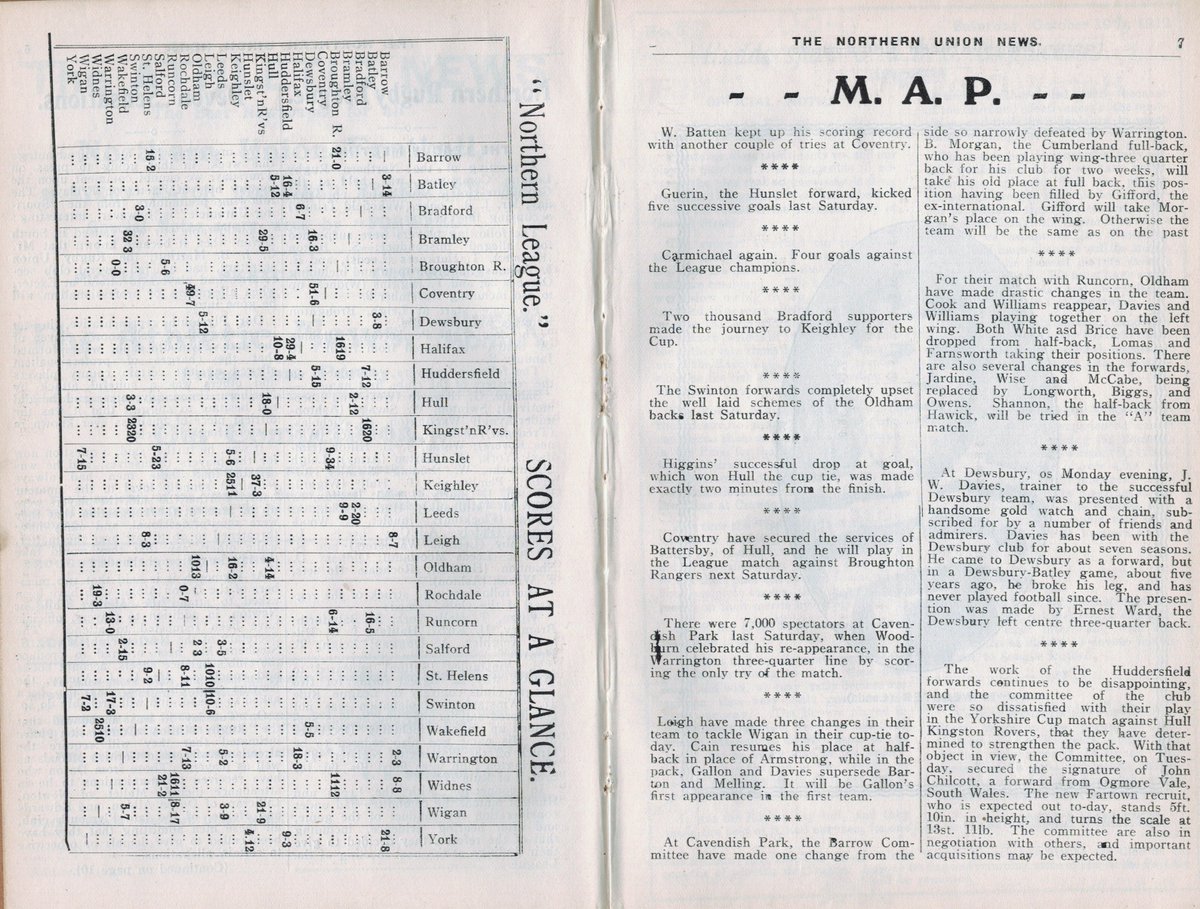 Forty20LIVE's tweet photo. Today in 1912: Huddersfield face Wakefield Trinity at Fartown. #RugbyLeague #NorthernUnion https://t.co/BshUg0u8hO