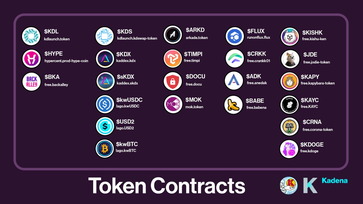 frasesdelrugby's tweet photo. List of all tokens in the @KadenaEcosystem
But if you're like me, you're interested in the things makking it possible like $FLUX and $KDA and the tokens native for @KaddeXofficial
#memecoins #topdex #defi #kadena #KDX https://t.co/pzr96gqnWS