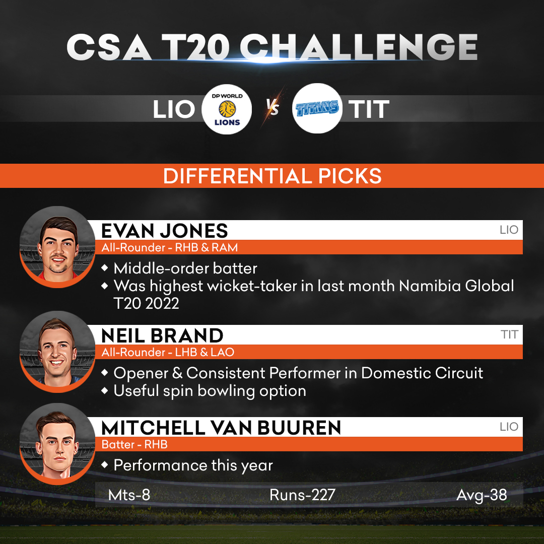 VUSportOfficial's tweet photo. β° A little over 60 minutes to go for the toss!
DP World Lions (LIO) go up against Titans (TIT) in the CSA T20 Challenge
Hope you find this info helpful! π
#T20Challenge #T20 #FantasyTips #LIOvsTIT https://t.co/sHEfAE2DIo