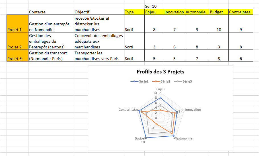 mjnoelle's tweet photo. #Gestiondeprojet.pm #ProfildeProjet https://t.co/4WHs7rLVXh