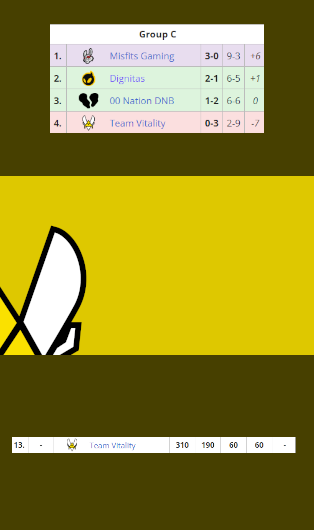 AntonTheKicker's tweet photo. For every Vitality fan out there💛 https://t.co/QlPbB1ZeeU