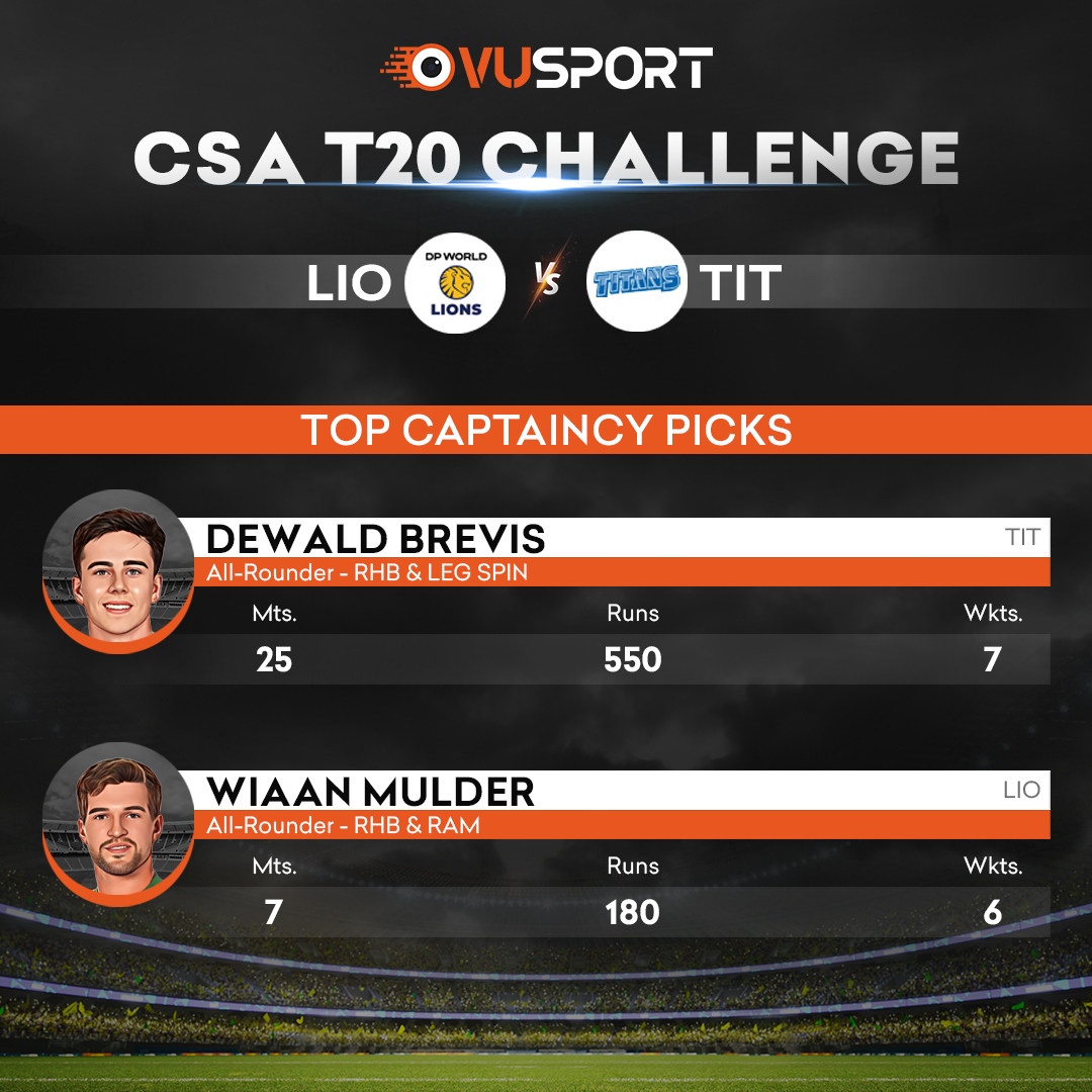 VUSportOfficial's tweet photo. β° A little over 60 minutes to go for the toss!
DP World Lions (LIO) go up against Titans (TIT) in the CSA T20 Challenge
Hope you find this info helpful! π
#T20Challenge #T20 #FantasyTips #LIOvsTIT https://t.co/sHEfAE2DIo