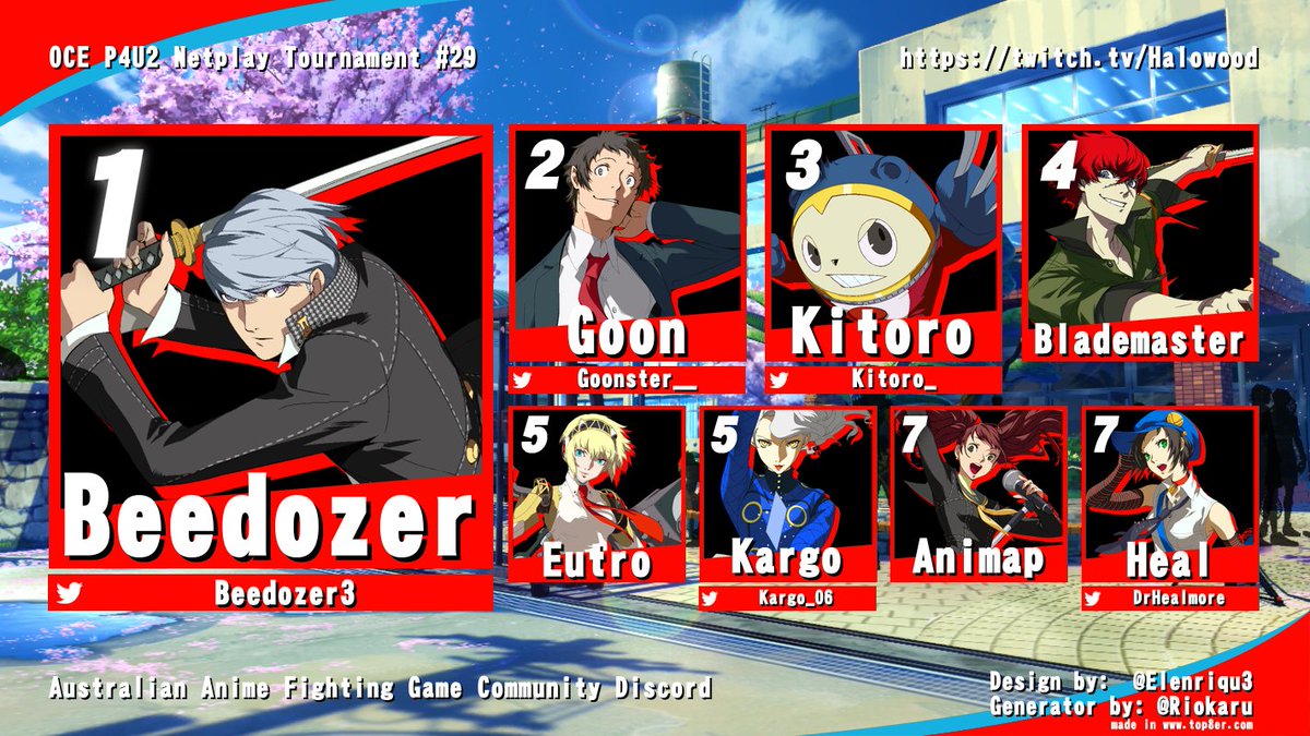 OCE Persona 4 Arena Ultimax 2 Netplay Tourney #29

1. <a href="/Beedozer3/">Beedozer</a>
2. @Goonster__
3. <a href="/Kitoro_/">Kitoro</a>
4. Blademaster
5. Eutro / <a href="/Kargo_06/">Kargo</a>
7. Animap / <a href="/DrHealmore/">Heal</a>

Bracket - ausanime.challonge.com/OCEP4U29
Channel - twitch.tv/halowood
