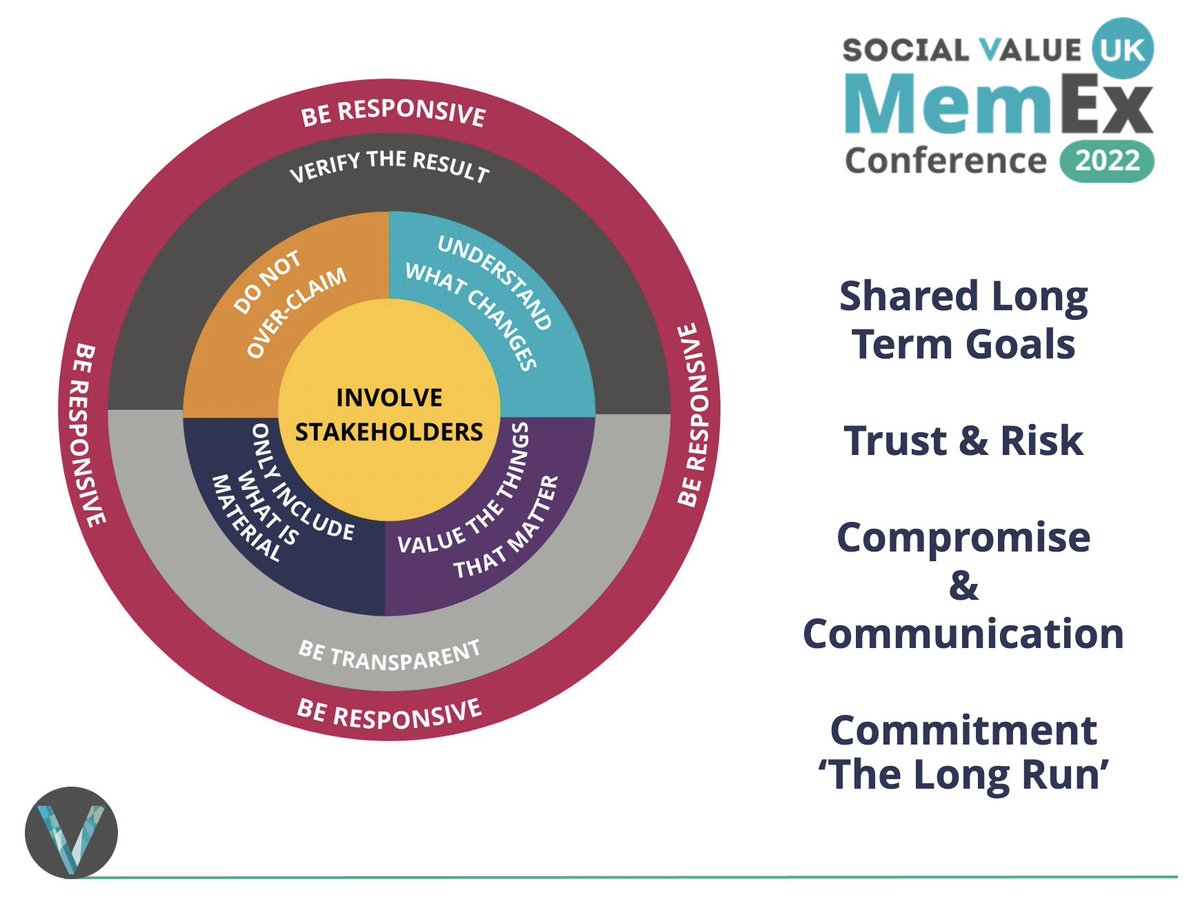 Nicola Lynch, Civil Society Lead at @socialvalueuk on how we can build and maintain positive cross sector partnerships.