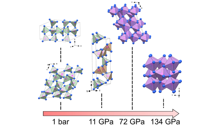 ChemEurJ's tweet photo. Revealing Phosphorus Nitrides up to the Megabar Regime: Synthesis of alpha'-P3N5, delta-P3N5 and PN2 (Dubrovinskaia) #OpenAccess https://t.co/3u4SJmGL2b https://t.co/ZGRAoN2EoX