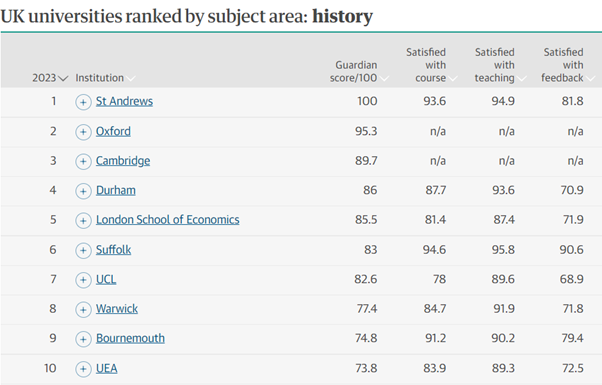 History at Suffolk tweet media