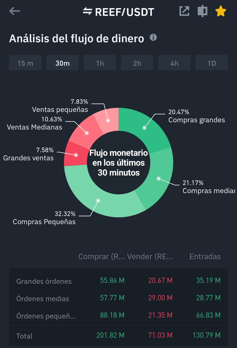 CryptoM25154951's tweet image. A lot of 👀 looking to #Reef

Is #Reeftime
