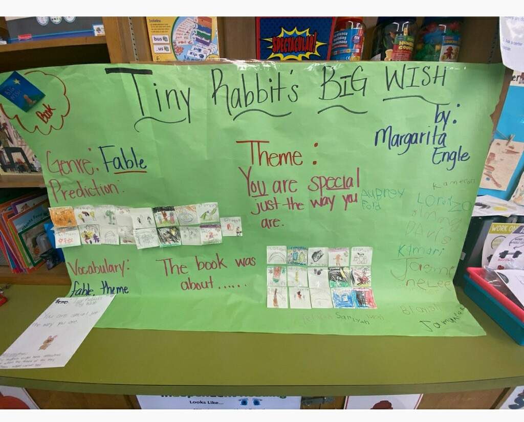 qpipkinsMEd's tweet photo. Check out our Language to Literacy Charts! At JNB our teachers use these amazing charts to explore aspects of literature with our scholars. @ACEDallasISD @TeamDallasISD @i2ter @JNB_Eagles #MissionPossble https://t.co/VfMmqOc3yz