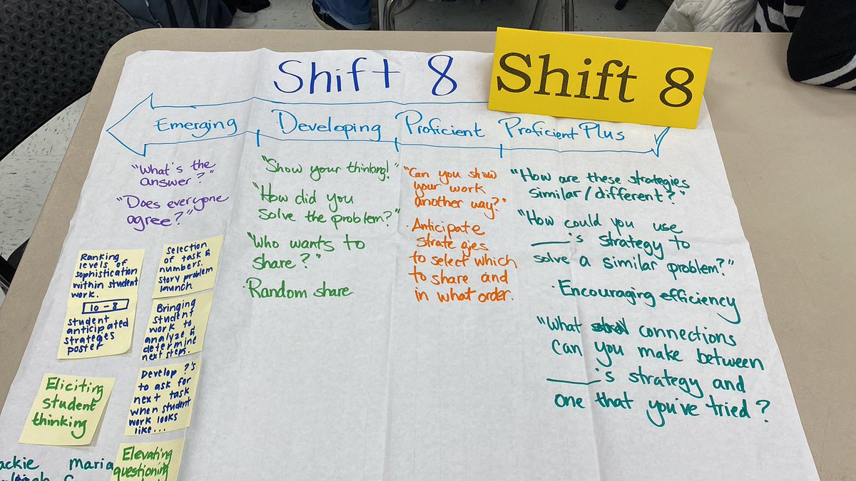 its_me_MissP's tweet image. Goal setting along the Continuum of Shifts in Classroom Practice. @MathematicsFcps #mathjoy #mathsweek2022