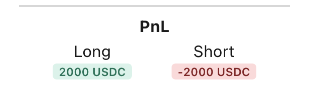 So is the person who shorted APT at 4.3$ liquidated with no hope left? Nope!❌ What matters is only the final price, if APT/USD were to turn again below 4.3$ the short would be profitable again With Vyper OTC it ain't over until it's over ⚖️