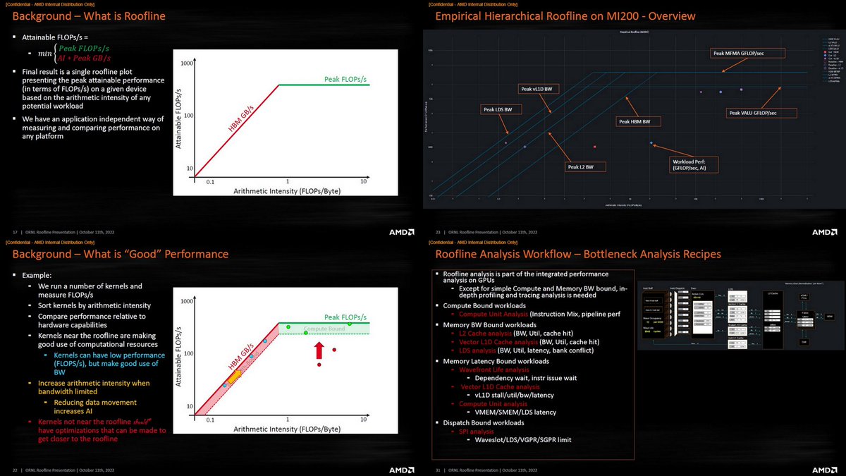 OGAWA, Tadashi on Twitter "=> "Hierarchical Roofline on AMD Instinct