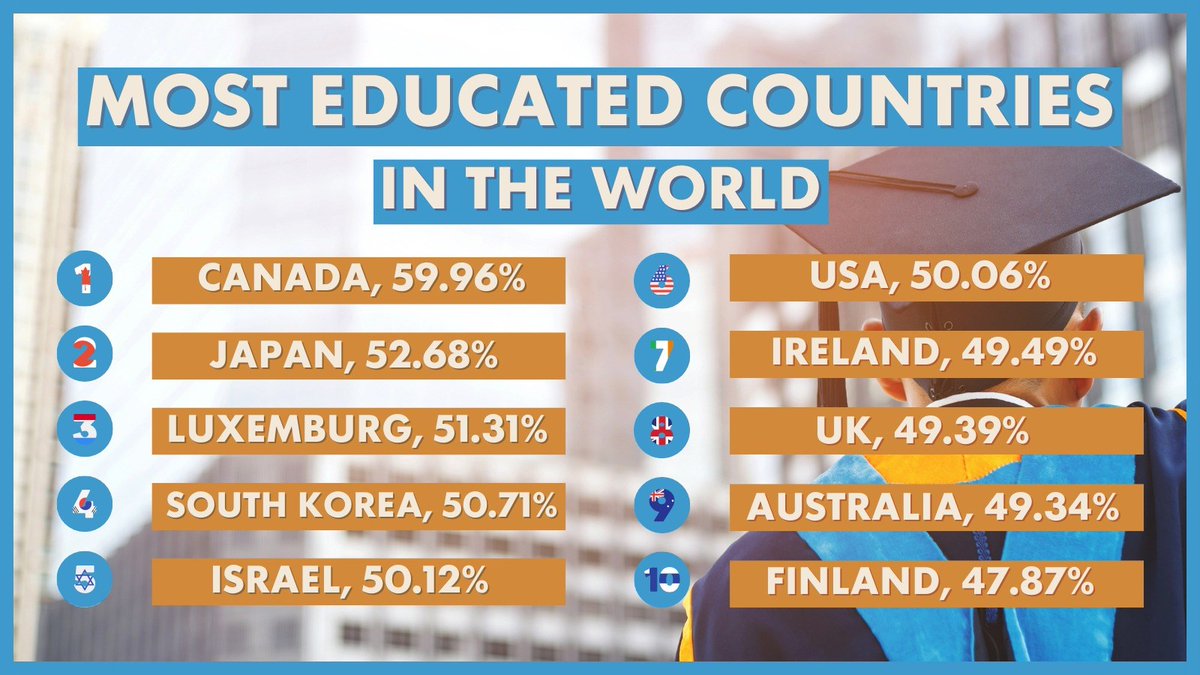 When that master's degree finally pays off 🎓 Proud to be the fifth most educated country in the world (Erudea Report) 🇮🇱📝!