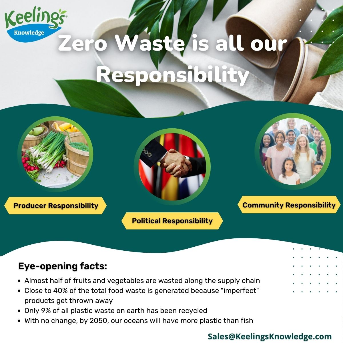 #ZeroWaste is a movement to push economies towards the target of sending #nowaste to landfills, incinerators and into the ocean. It is not an end goal but a set of #guidingprinciples. Be a part of it!
KeelingsKnowledge.com