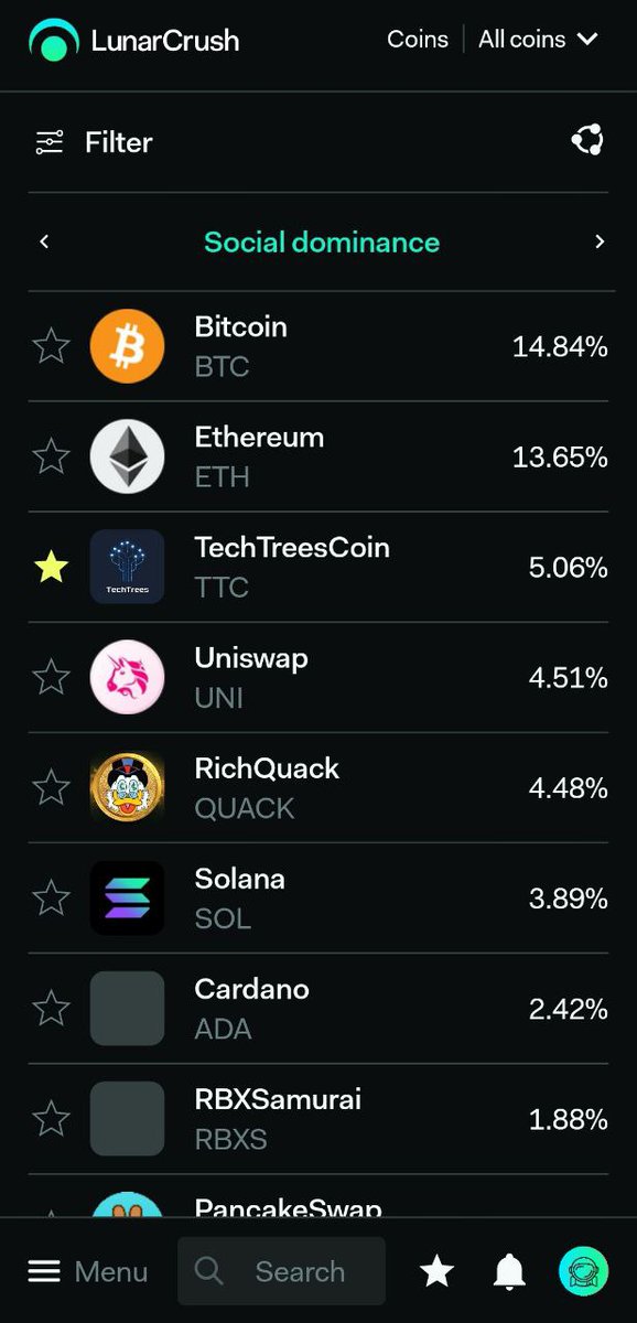 TechTreesSDG's tweet photo. @binance Its definitely #TechTrees, and the proofs below show that. 

Src: @LunarCrush https://t.co/1NU5L4uLIk