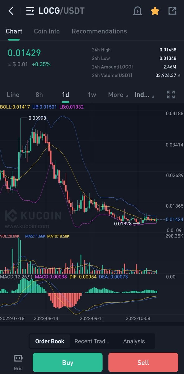 cryptospyy's tweet image. $Locg Move Will Be Massive 🔥🔥