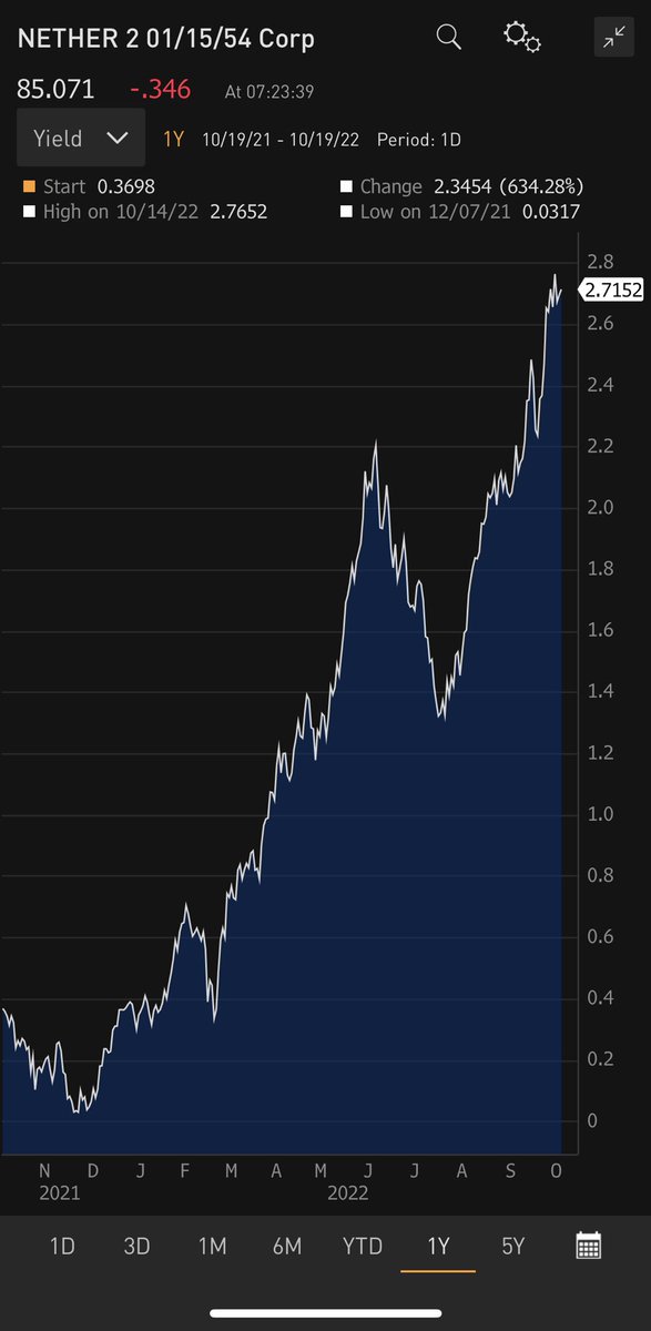 CryptoHayes's tweet photo. Who likes to go Dutch? They have the same issue as the UK regarding pension funds short interest rate derivs in long dated bonds. They will blow up soon. Yachtzee!! https://t.co/pr9Udxc2yI