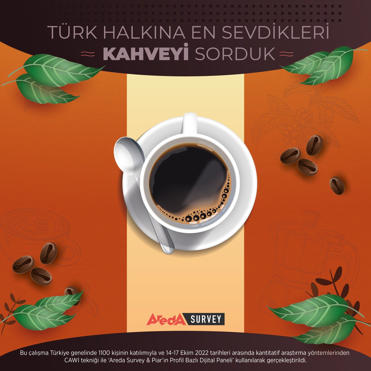 aredasurvey's tweet photo. Türk halkına en sevdiği kahveyi sorduk☕

Araştırma sonuçlarına göre Türk Kahvesi %77 ile liderliği yeni nesil kahve çeşitlerine bırakmadı. ☕

Sizin en sevdiğiniz kahve çeşidini yorumlarda bekliyoruz 🤗

#kahve #araştırma #keyif #türkkahvesi #sütlü #sade #şekerli #lezzet #aroma https://t.co/q9AqAZqS2a