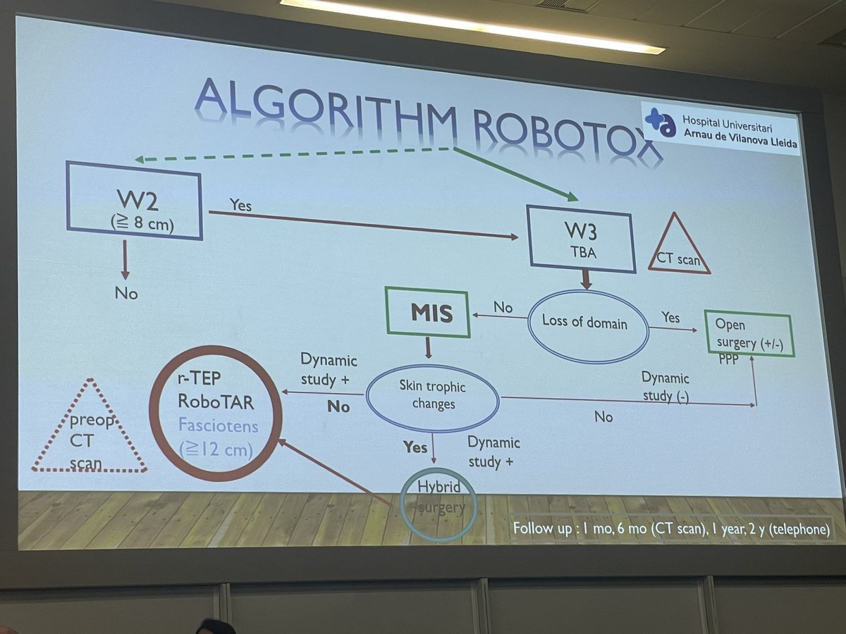 Herniadoc's tweet photo. Interesting:
Another talk about how #Botox (actually Dysport) can reduce need for #RoboTAR.
@Rafavilmed @EhsManchester #itsnotjustahernia https://t.co/KJZPCYMDLv