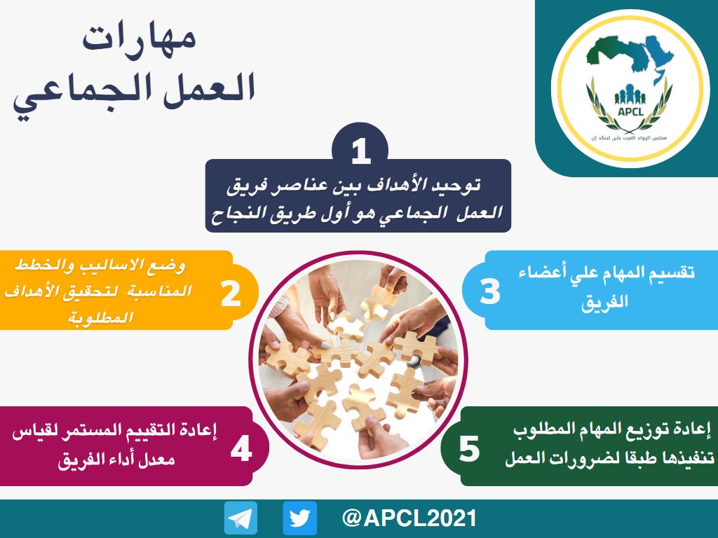 APCL2021's tweet photo. #مجلس_الرواد_العرب https://t.co/ulDc9EsexT