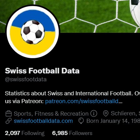 swissfootdata's tweet photo. Who reaches 7000 first? 🙃
#fcluzern #fclu #zämemehals54prozänt #SwissFootballData https://t.co/Ihr30ZYMqi