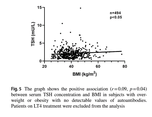 sociedadSEEN's tweet photo. 📌Possible added value of thyroglobulin antibody testing in the evaluation of thyroidal status of subjects with overweight or obesity

✍Alta prevalencia de #tiroiditis autoinmune (20%) en pacientes con #obesidad
https://t.co/2dYn7Gku9J
@SeenTiro https://t.co/qrAk8JTKn8