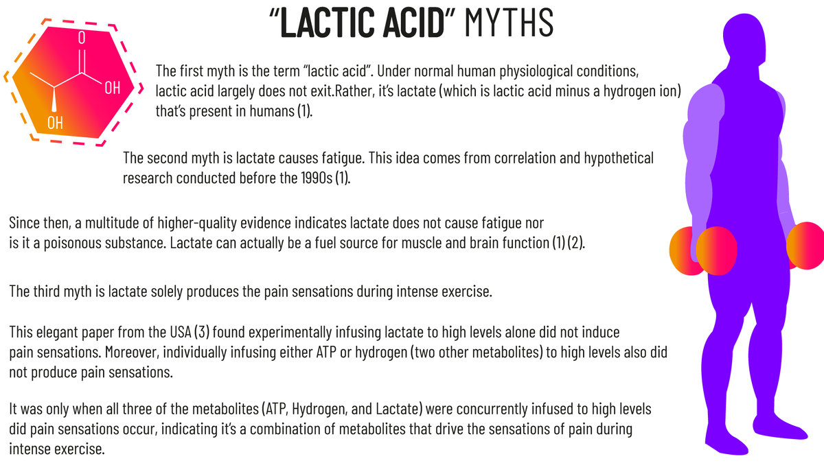 There are some popular myths pertaining to "lactic acid" in the mainstream ⬇️
