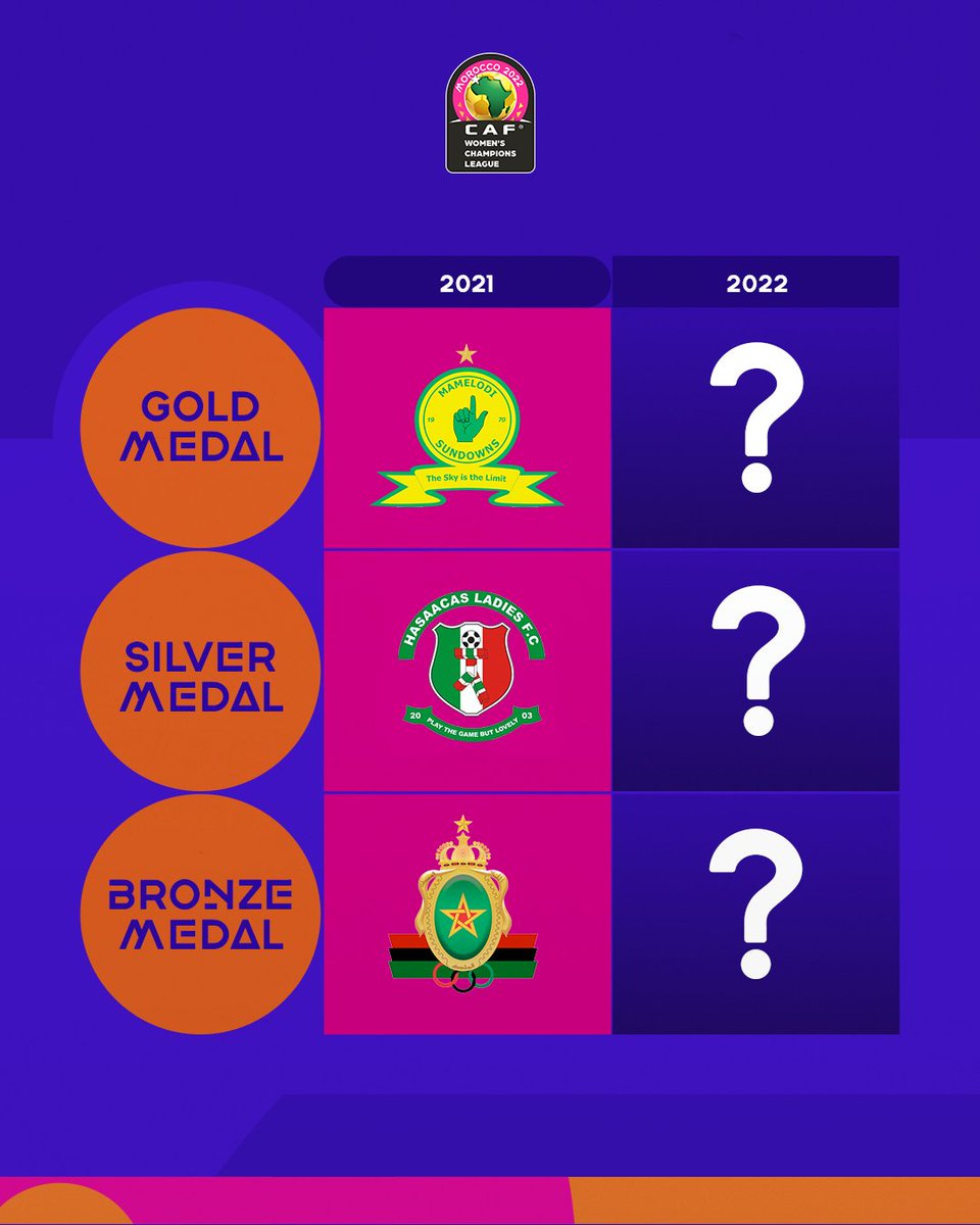 2021 #CAFWCL list of medalists 🏆 Who'll add their name in the upcoming edition? 🤔 #EmpowerOurGame