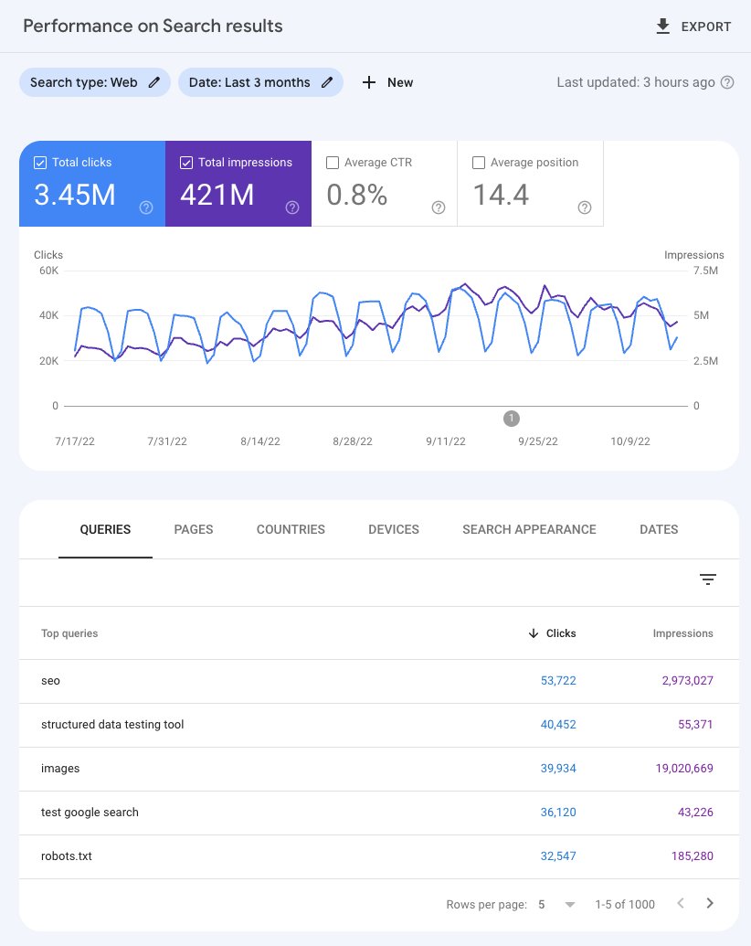 Ever wanted to know more about Search Console performance data? 🧐 Here's a deep dive into the data available and how Google processes it developers.google.com/search/blog/20…