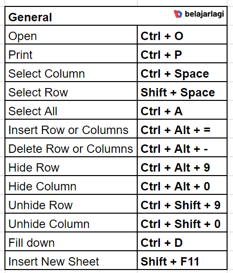 belajarlagiHQ's tweet photo. Key shortcut penting kamu pelajarin terutama dalam menggunakan spreadsheet. Apalagi skrng banyak dunia kerja yg pake spreadsheet buat analisis data/angka.

Nih, minjar coba rangkumin shorcut basic Spreadsheet yg harus kamu kuasai. Jangan lupa RT/Save yaa biar ga ilang. https://t.co/Vc76WsbKGc