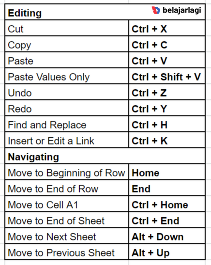 belajarlagiHQ's tweet photo. Key shortcut penting kamu pelajarin terutama dalam menggunakan spreadsheet. Apalagi skrng banyak dunia kerja yg pake spreadsheet buat analisis data/angka.

Nih, minjar coba rangkumin shorcut basic Spreadsheet yg harus kamu kuasai. Jangan lupa RT/Save yaa biar ga ilang. https://t.co/Vc76WsbKGc