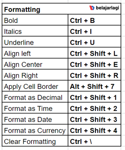 Key shortcut penting kamu pelajarin terutama dalam menggunakan spreadsheet. Apalagi skrng banyak dunia kerja yg pake spreadsheet buat analisis data/angka.

Nih, minjar coba rangkumin shorcut basic Spreadsheet yg harus kamu kuasai. Jangan lupa RT/Save yaa biar ga ilang.