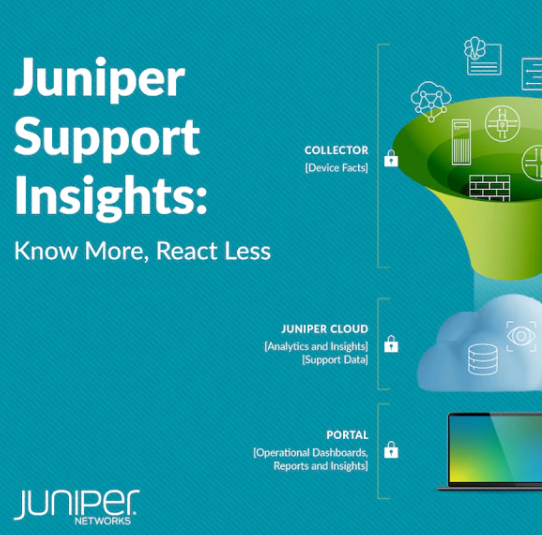 fmeweidat's tweet photo. Juniper Support Insights (JSI) enables AI-driven support across the entire Juniper portfolio, giving IT and network operations teams holistic visibility into the operational health of the all their Junos OS devices. 
https://t.co/U8pM5Y9P1w https://t.co/kw6Go4RBAD