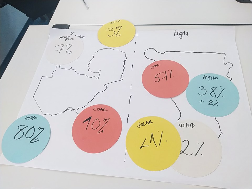 LidiaWojtal's tweet photo. At @AgoraEW we are hosting a Fall cohort of #EnerTracks training programme fellows. And while we provide them with knowledge we have, we also we learn from them: about their countries and their energy transition challenges.
Do you know which countries are portrayed in the photo? https://t.co/xIHd3QIPM1