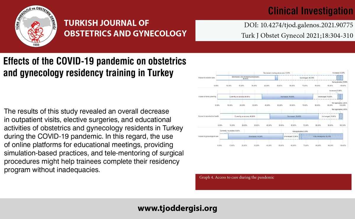 TJODOfficial's tweet photo. Effects of the COVID-19 pandemic on obstetrics and gynecology residency training in Turkey

You can see the free full text of the research by Göknur Topçu et al.

Link : https://t.co/W96nJ6rNgU

#COVID19 #gynecology #obstetrics #residency #training https://t.co/Sj20ah2xuP