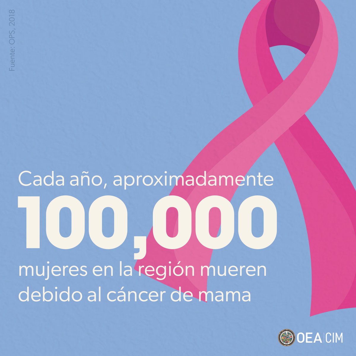 CIMOEA's tweet photo. El cáncer de mama es la causa más común de muerte por cáncer en las mujeres en la región.

En el Día Internacional de Lucha contra el Cáncer de Mama, reforzamos la necesidad de planes de salud pública enfocados en la detección precoz y el acceso a tratamiento efectivo 🏥🎀 https://t.co/WY9HlCscsU