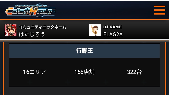 flag2ttlmj's tweet photo. そして復帰した最大の理由は「今は行脚行為がしたい！」でした。
その結果がこちら。店舗と筐体は50位以内に食い込めました…！
普段何かにランクインなどする事も無い身だったけど自分なりに明確に残せるモノとして積み上げる事が出来て楽しかったです♪
#はたじろう弐寺行脚録
#CastHour https://t.co/EvDVGOiAZ5