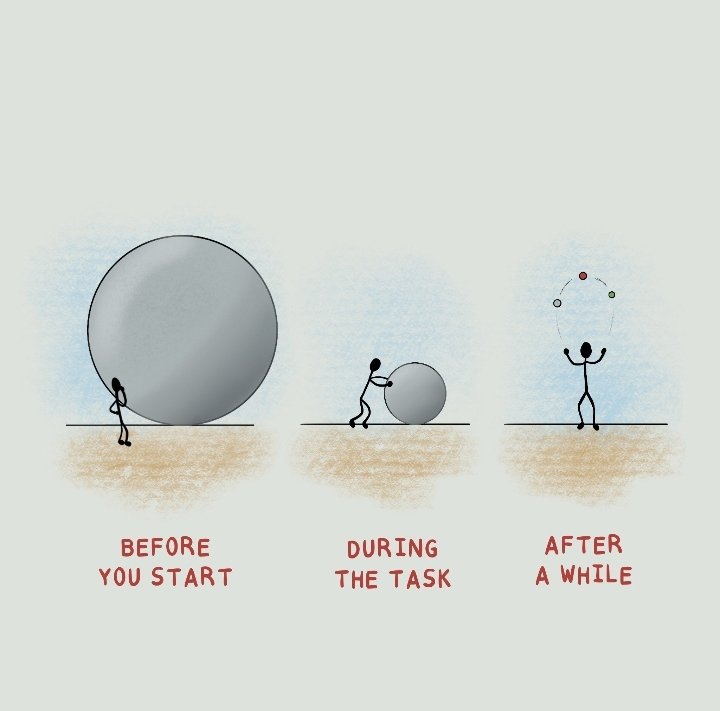 10 Powerful Visuals About Psychology & Life 1. Life is all about ...