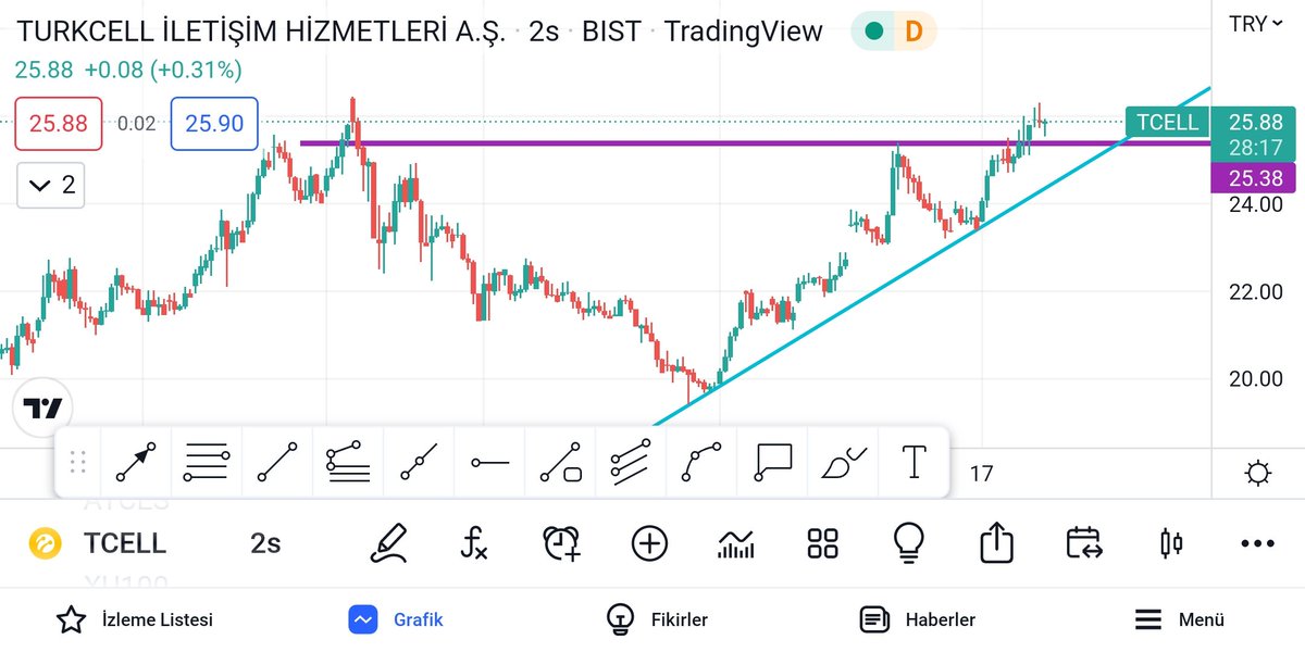 #tcell yoksaa bi daha mı..