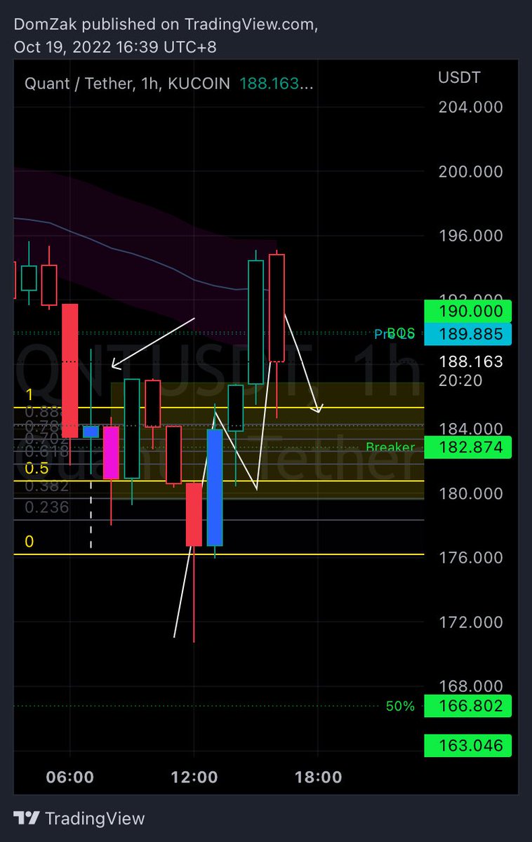 Annexescrypto's tweet photo. BTC moving forward 

19/10/22

Trading within the current SPF 

Included a bit of QNT TA from my community. 

This is for entertainment purposes only 👨‍🏫😁

#Bitcoin #CryptoNews #quant #crypto https://t.co/ZhBEdZqzOQ